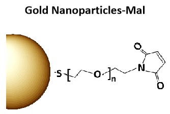 Gold Nanoparticles-Mal.jpg