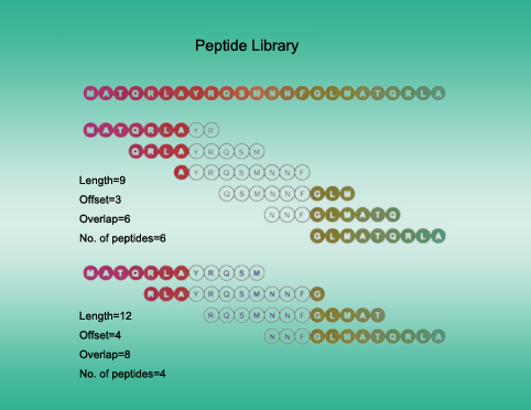 Peptide Library.jpg