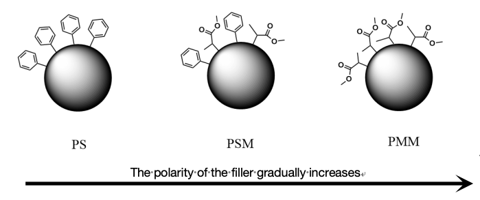 Select Polymer Based Reverse Phase Columns.png