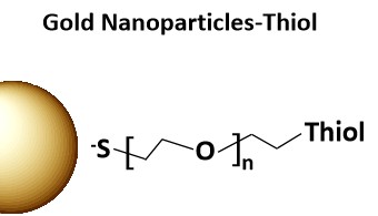 Gold Nanoparticles-Thiol.jpg